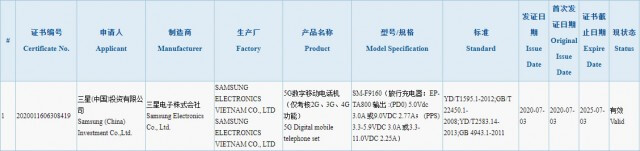 Samsung Galaxy Fold 2 to have 25W fast charging 3C reveals