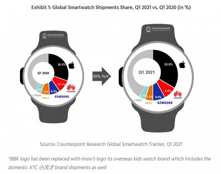 https://dl.greenbeautymag.com/2021/08/Smartwatch-sales-2021.jpg