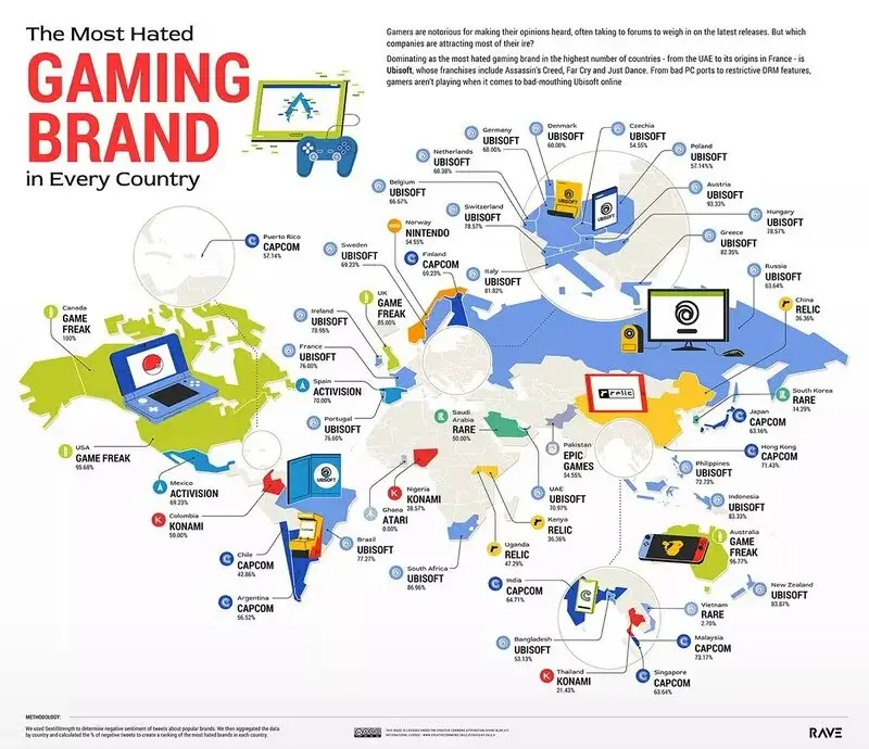 https://dl.greenbeautymag.com/2021/09/Most-Hated-Gaming-Brands.jpg.webp