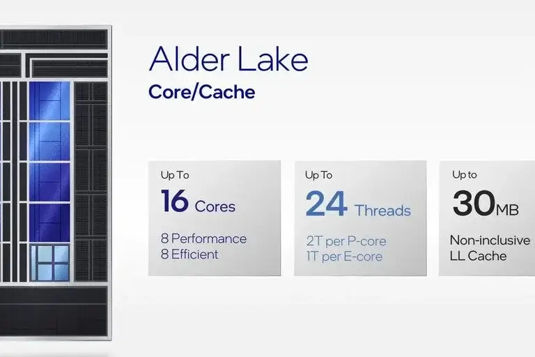 مشخصات و قیمت تراشه‌ آلدر لیک Core i9 افشا شد