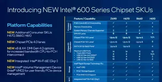 اینتل از ۲۲ پردازنده جدید نسل ۱۲ آلدر لیک در رویداد CES 2022 رونمایی کرد