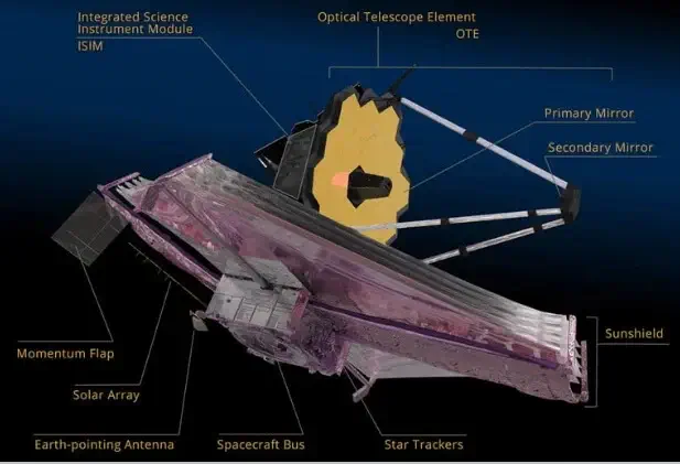 آنتن تلسکوب فضایی جیمز وب برای ارسال داده به زمین باز شد