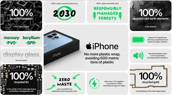 اپل می خواهد آیفون های بعدی خود را با مواد بازیافتی بسازد